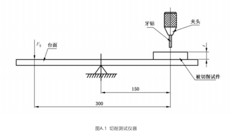 切削性能測試裝置YY?T 1064-2022
